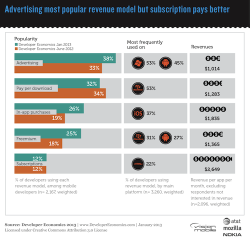 Most_Popular_App_Business_Models_for_App_Monetization