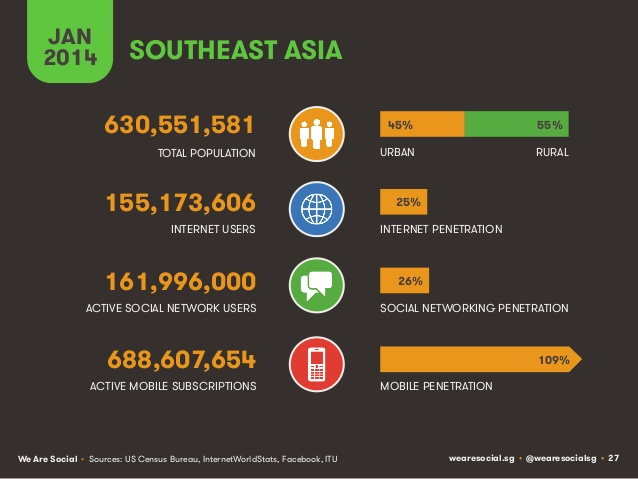 Рынок Юго-Восточной Азии. Секреты экономического чуда - 5