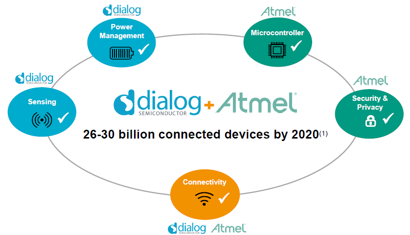 Компании Dialog и Atmel объявили о слиянии. Комментарии официального дистрибьютора в России - 1