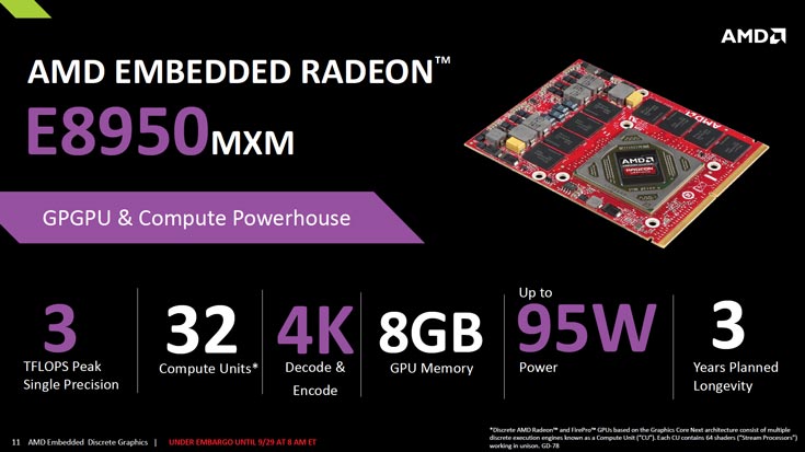 Предлагая изделия нескольких форм-факторов, AMD расширяет охват рынка