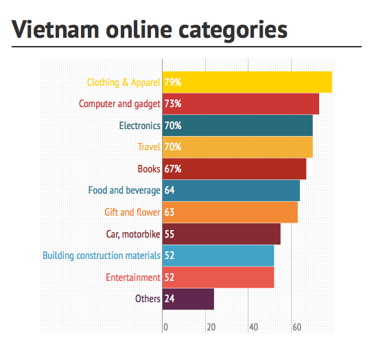 Аналитика: Вьетнам — много свободных ниш и большой рынок сбыта - 16