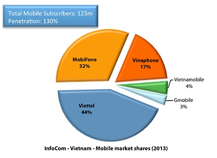 Аналитика: Вьетнам — много свободных ниш и большой рынок сбыта - 18