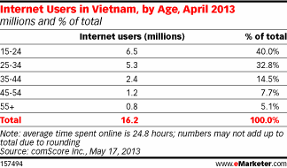 Аналитика: Вьетнам — много свободных ниш и большой рынок сбыта - 6