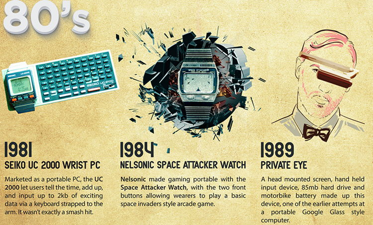 История носимых технологий: от первых очков до Apple Watch - 11
