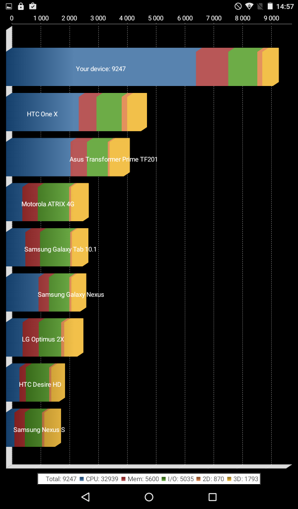 Обзор планшета bb-mobile Kalash LTE – металл, 4G-LTE и Android 5.1 - 34