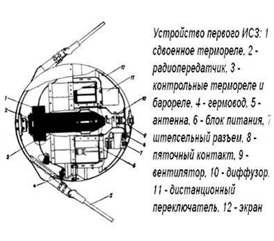 Как страны выходили в космос - 2