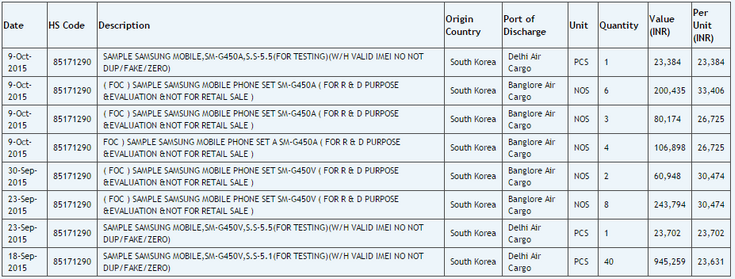 Смартфон Samsung SM-G450 получит экран диагональю 5,5 дюйма