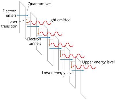 Как создавались полупроводниковые лазеры. Часть II - 13