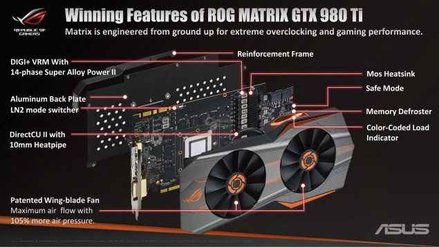 Видеокарта Asus ROG Matrix GTX 980 Ti Platinum сможет похвастаться хорошим разгоном