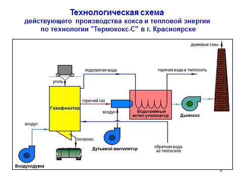 Как построить зеленую экономику за счет особенностей климата России - 7