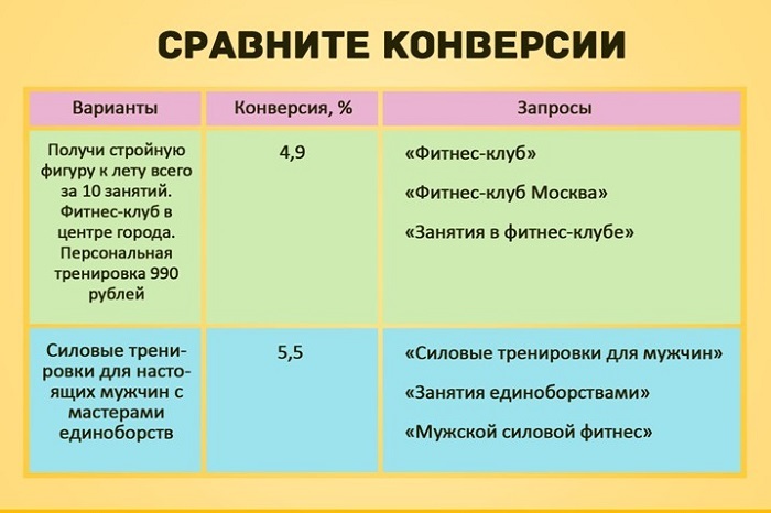 3 конверсионных элемента и как их готовить: заголовок, лид-форма, кнопка CTA - 16