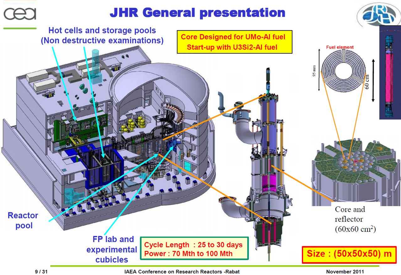 Новая ядерная лаборатория Европы — Jules Horowitz Reactor - 6