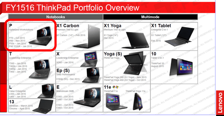 Линейку устройств Lenovo ThinkPad X1 пополнят два новых ноутбука и даже планшет - 1