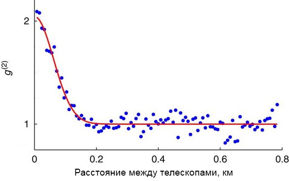 Невероятные приключения Роберта Хэнбери Брауна и Ричарда Твисса. Часть 2: под Южным крестом - 19