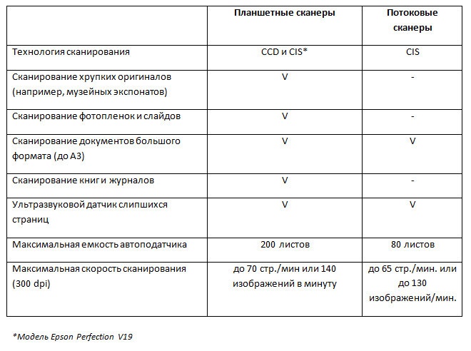 Руководство по выбору сканера для дома и офиса - 11