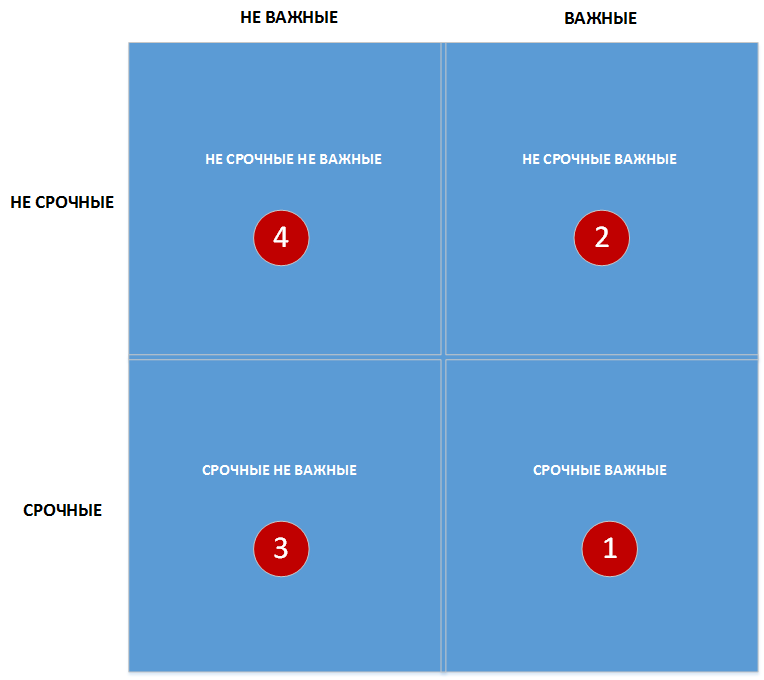 97% людей не добиваются поставленных целей - 1 image