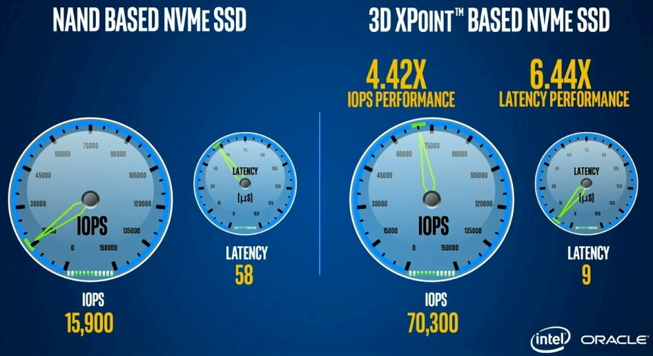 Intel показала ещё два теста 3D XPoint - 4