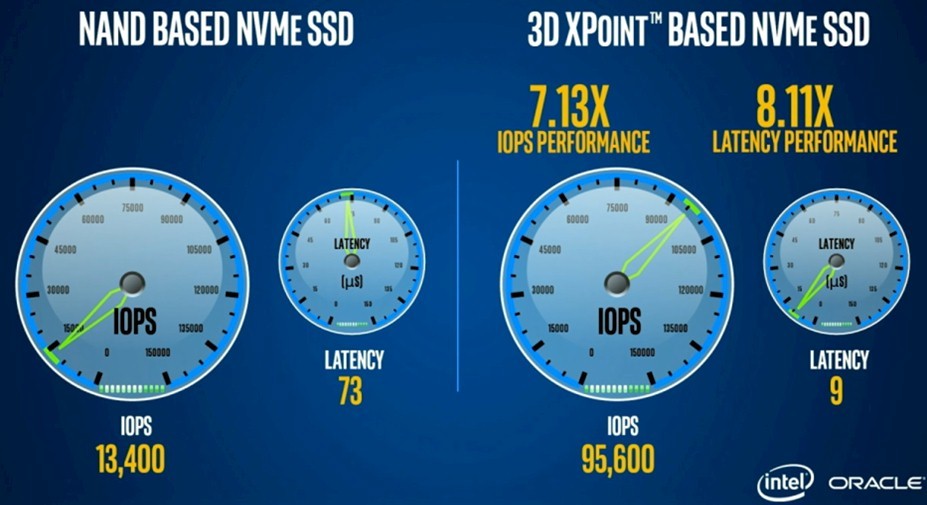 Intel показала ещё два теста 3D XPoint - 5