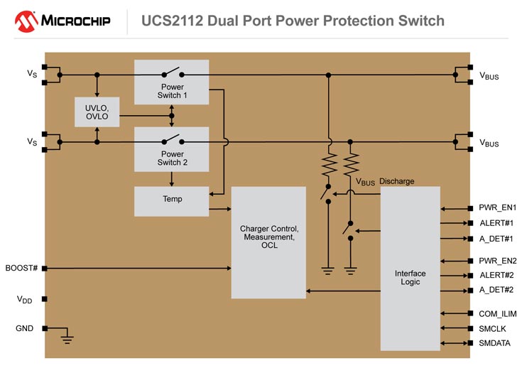 Увеличивая ток, Microchip UCS2112 позволяет сократить время зарядки