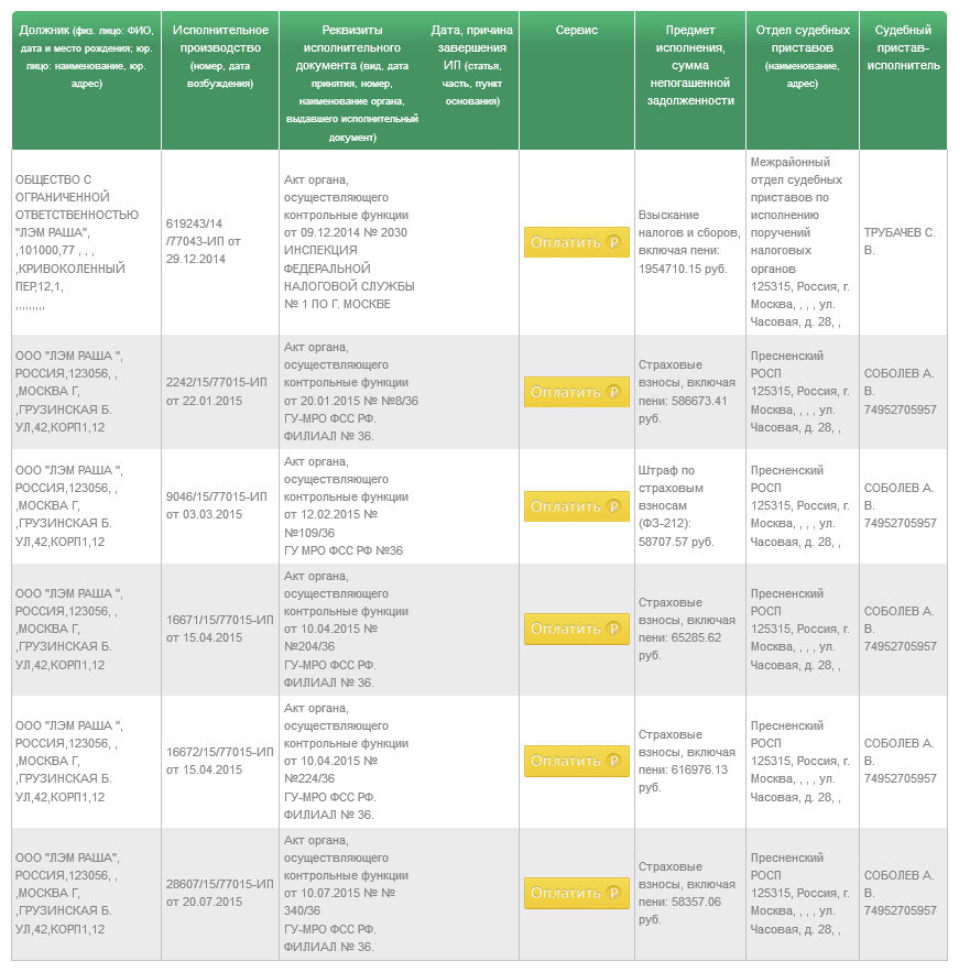 По записям в информационной системе Федеральной службы судебных приставов долги Лэм Раша lam