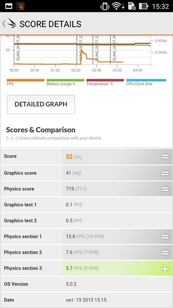 Обзор смартфонов ASUS ZenFone 2 Laser и фотовспышек ZenFlash и LolliFlash - 86