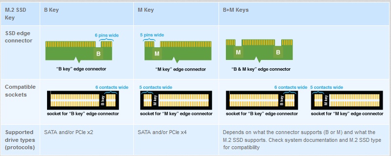 SSD M.2 – Реалии стандарта и обзор доступной модели Sandisk X300 - 7