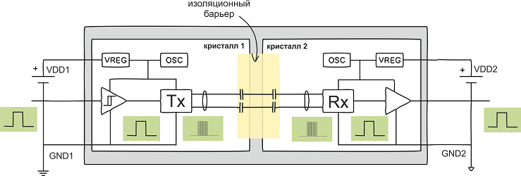 Гальваническая развязка. Кто, если не оптрон? - 10