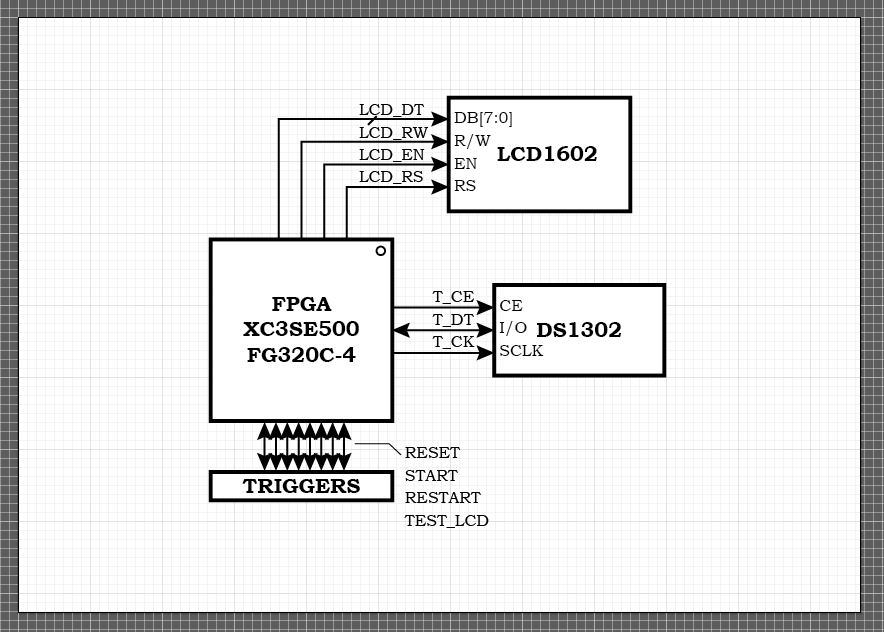 «Глупые» часы на FPGA - 2