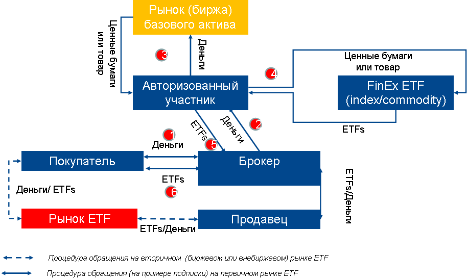 Ликбез про ETF: как купить за 50k рублей кусочек кластера акций и как сравнить доходность по нему с банковским депозитом - 2