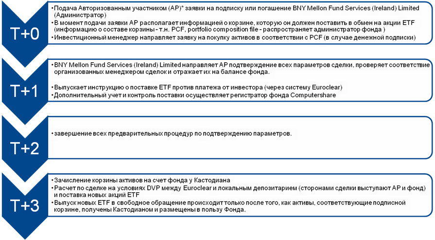 Ликбез про ETF: как купить за 50k рублей кусочек кластера акций и как сравнить доходность по нему с банковским депозитом - 3