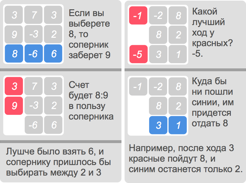 4 урока менеджмента, которые я извлек, программируя игру в одиночку - 1