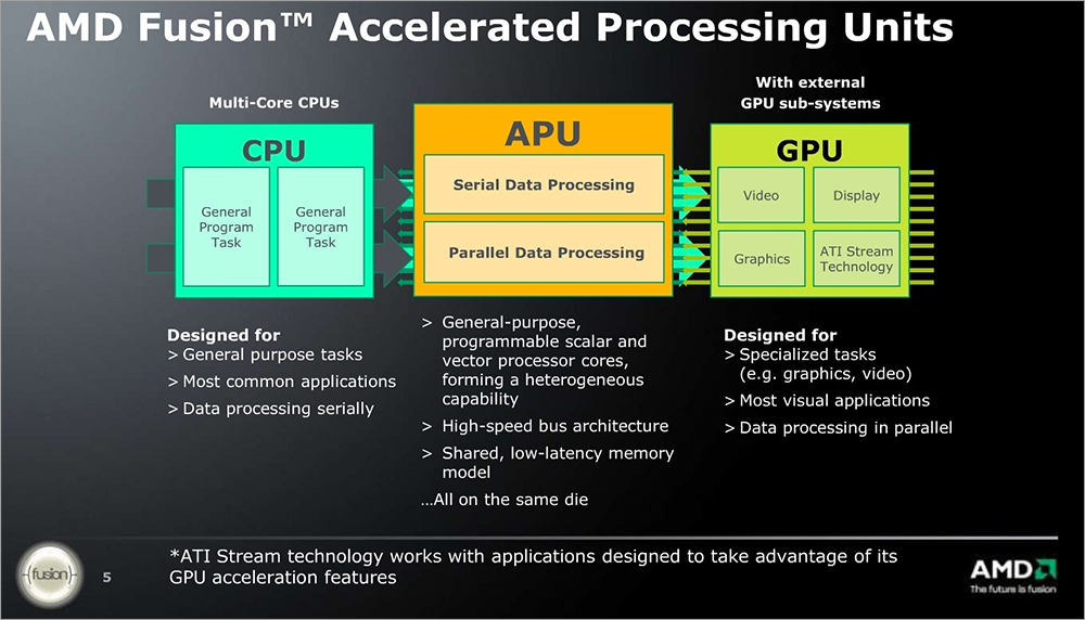 Heterogeneous System Architecture или о встрече CPU и GPU - 5