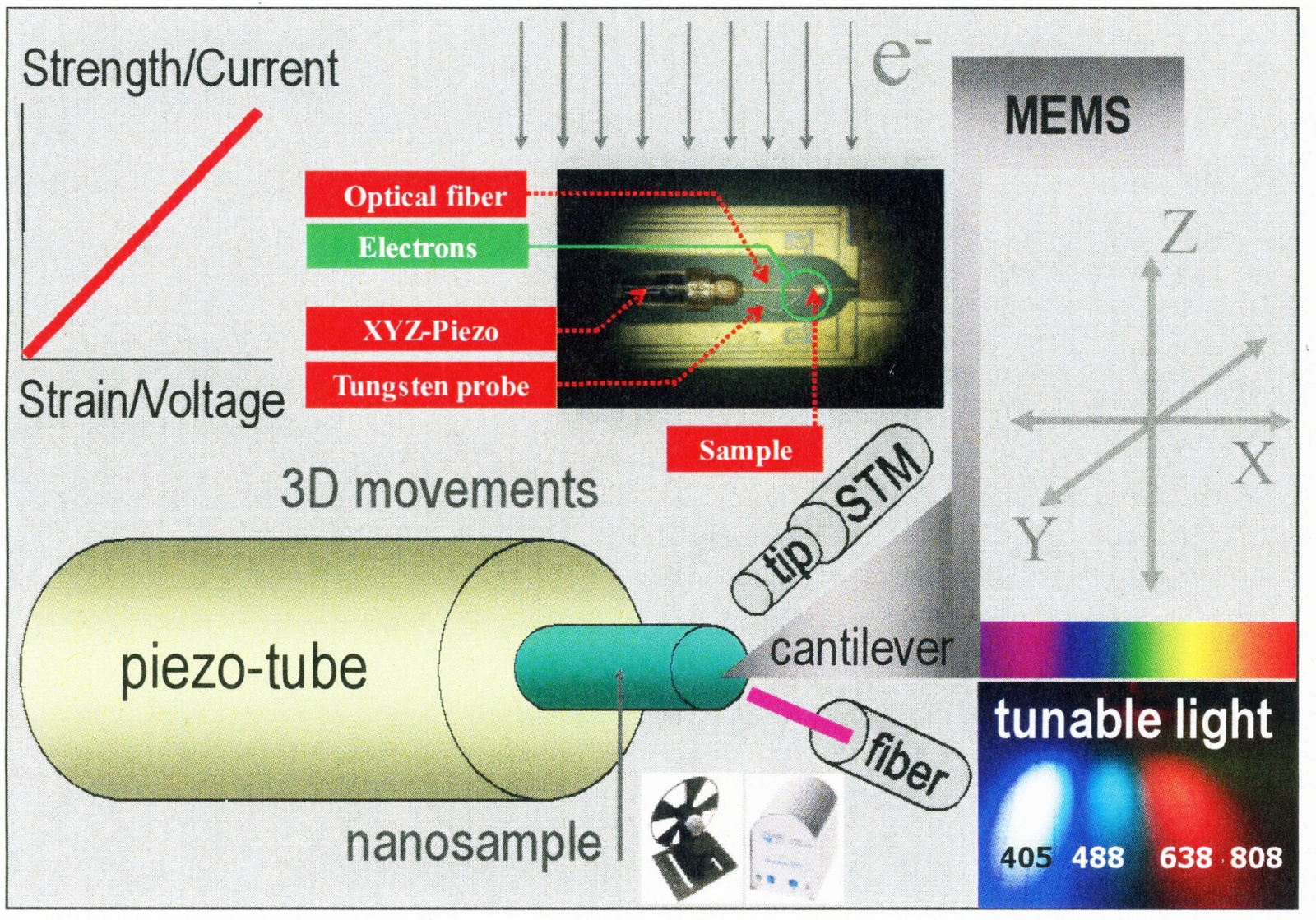 Экспертное мнение: Анализ свойств наноматериалов с помощью электронного микроскопа - 3