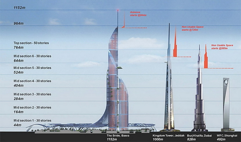 Компания AMBS планирует построить самое высокое здание в мире, полностью обеспечивающее свои энергетические потребности - 7