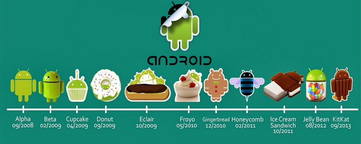 Android 6.0 установлена уже на 0,5% всех устройств данного сегмента