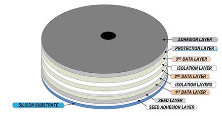 Будущее хранения данных: Многослойные 3D-диски с большой емкостью - 2