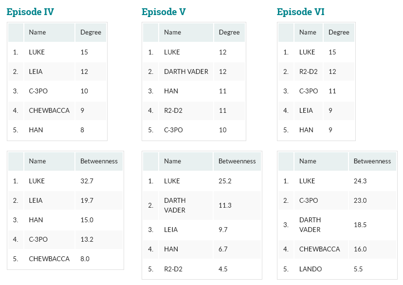 Социальная сеть вселенной Звёздных войн - 11 image