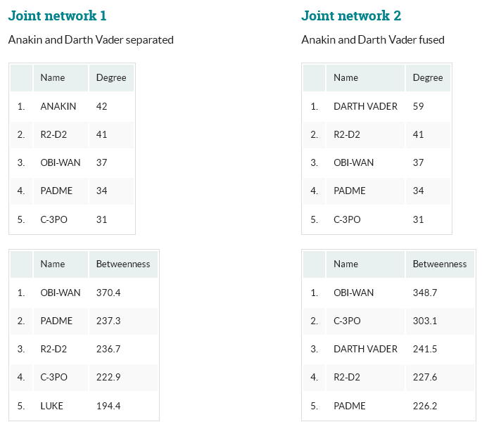 Социальная сеть вселенной Звёздных войн - 12 image