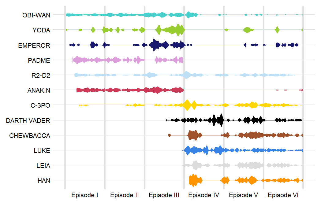 Социальная сеть вселенной Звёздных войн - 3 image