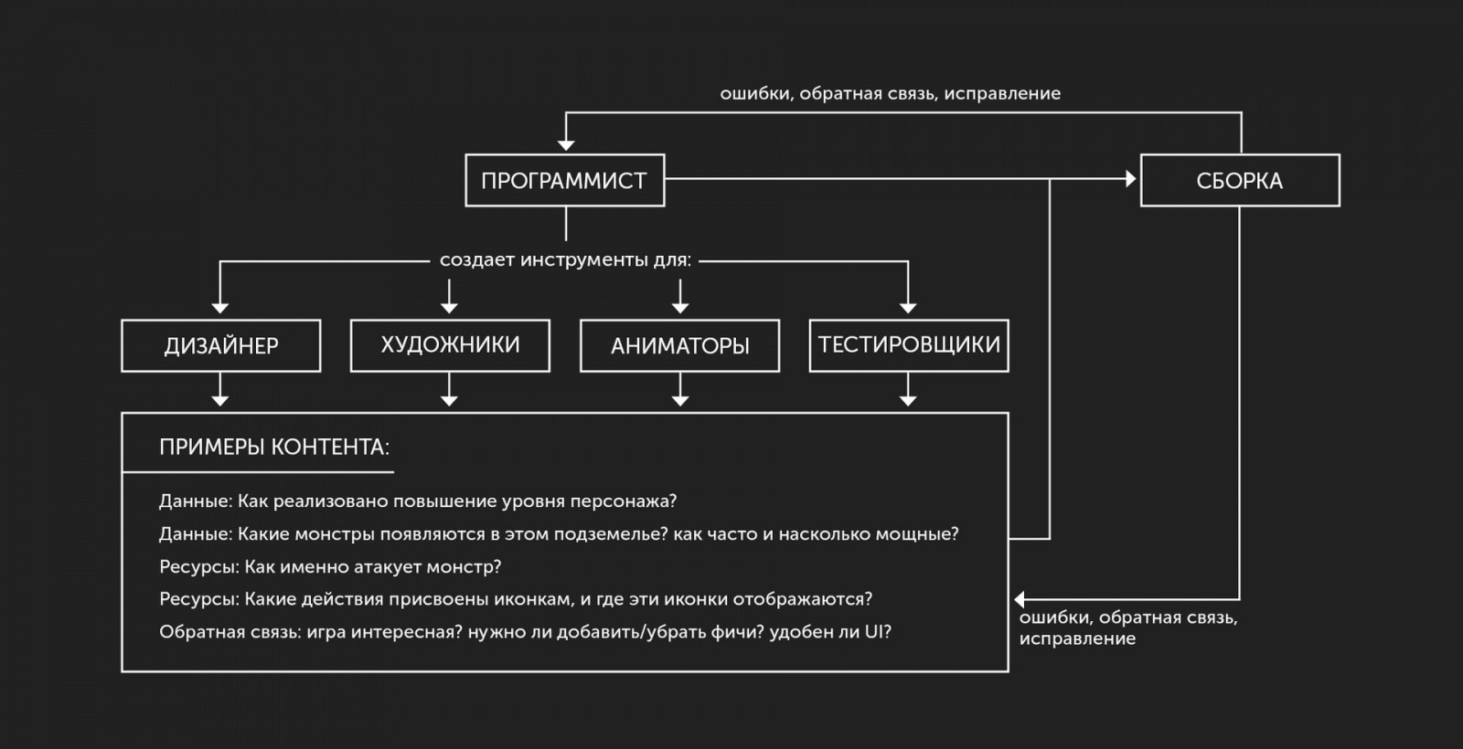 Требования к игровому функционалу - 1