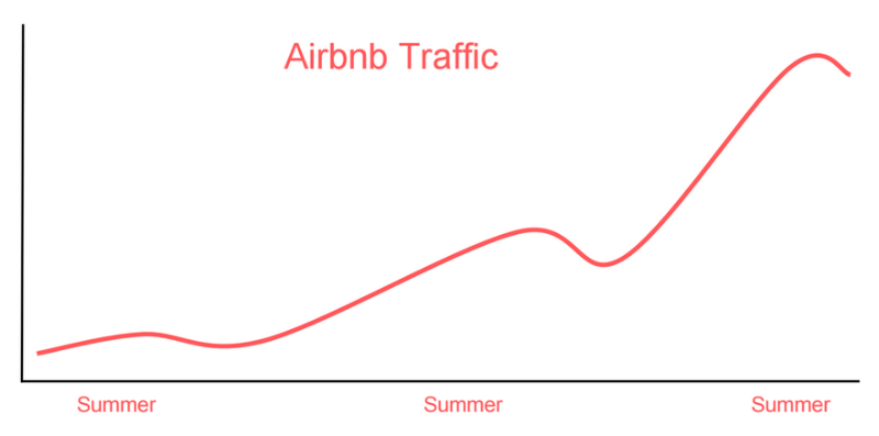 Как команда инженеров Airbnb «разбила» основную БД проекта за пару недель - 1
