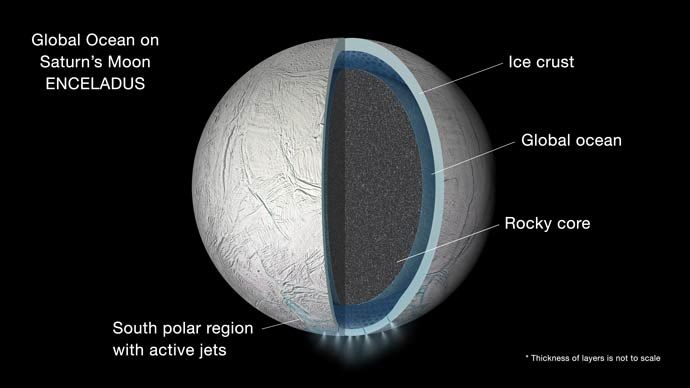 Кассини пролетел рядом с Энцеладом в последний раз - 2