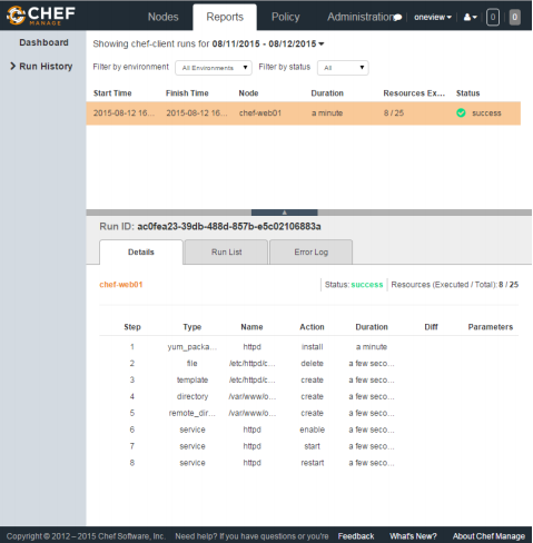 Рецепты от CHEFa: автоматизированное развёртывание сред бизнес-приложений с использованием HPE OneView - 11