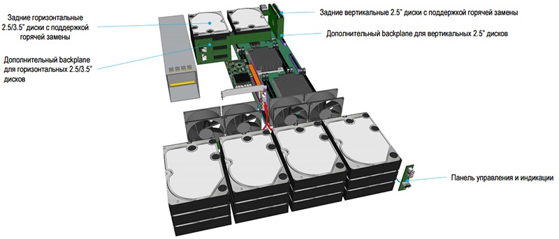 Тестируем российскую серверную платформу E-Class от «Т-Платформы» - 19