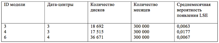 Управление температурой в дата-центре: почему иногда можно и погорячее - 2