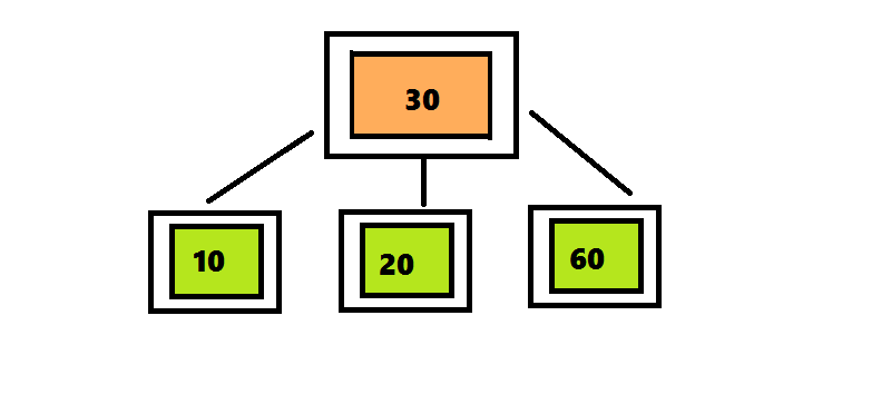 Структура данных 2-3-4 дерево - 5