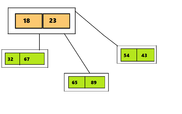 Структура данных 2-3-4 дерево - 1