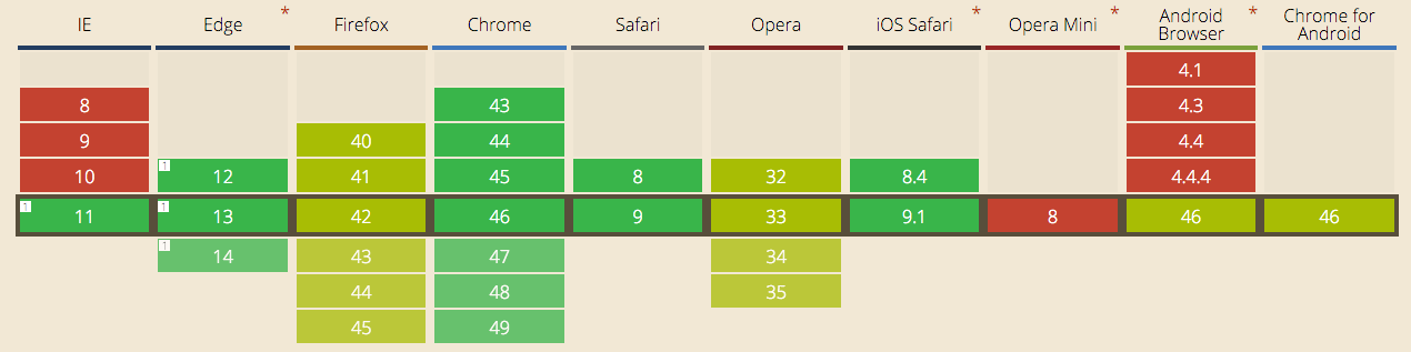 WebGL для всех - 2 WebGL для всех - 2