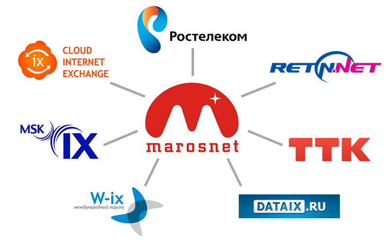 Линки дата-центра Мароснет