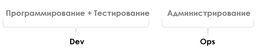 Зачем вам лучшие практики управления ИТ-инфраструктурой? - 5